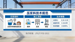 磐石本地工厂讲解:说一遍公路压浆料和铁路压浆料的区别